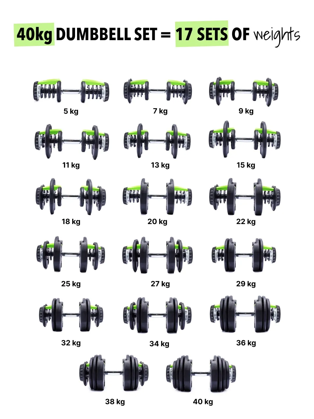 40 kg Compact Adjustable Dumbbell (5kg to 40kg), Easy Weight Change: 17-in-1 (1 piece) (6 Months extended Warranty only on Cultsport.com)