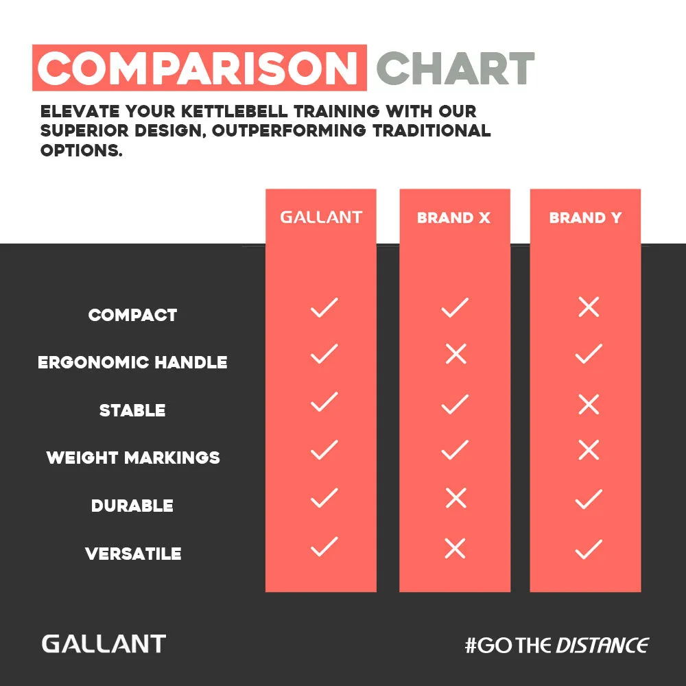 Gallant Cast Iron Kettlebells