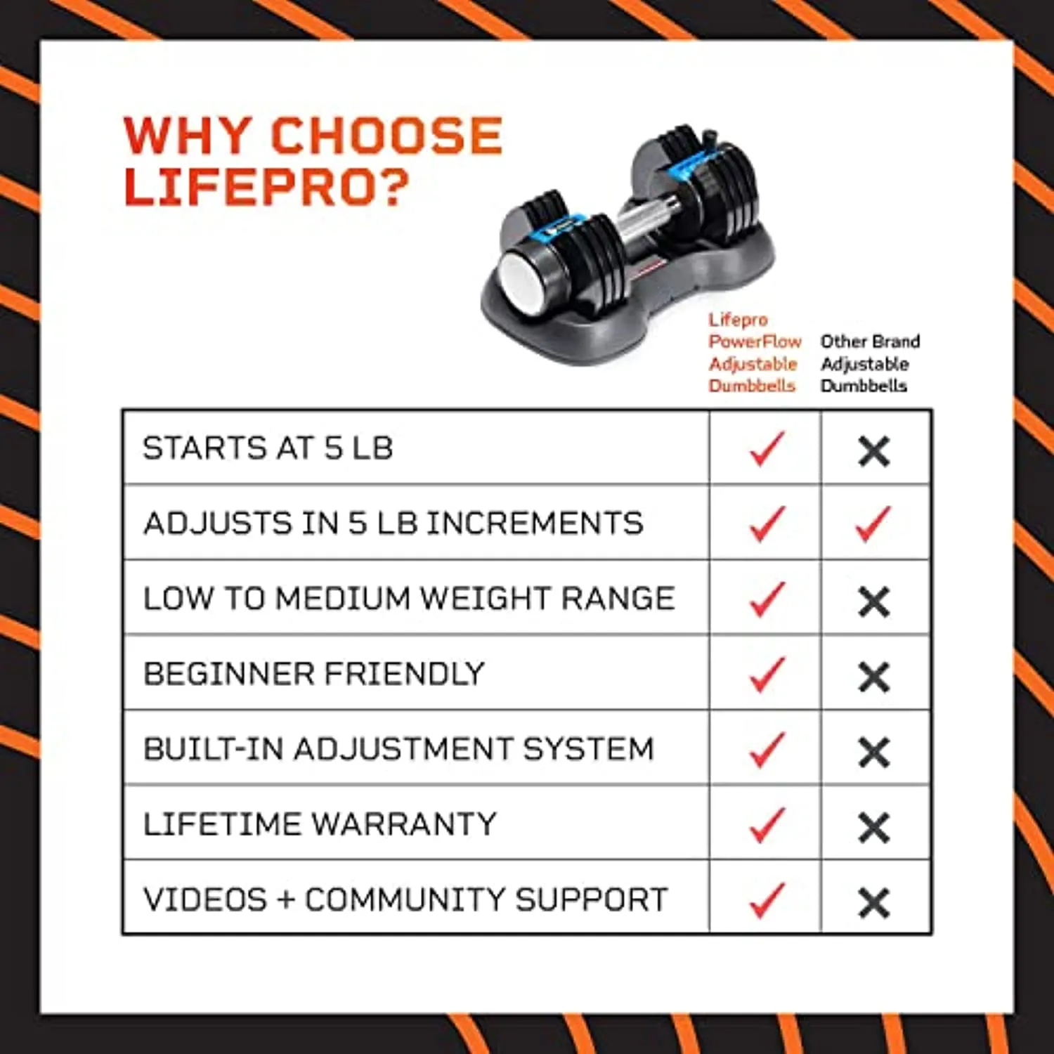 Lifepro Adjustable Dumbbell - 5-in-1, 25lb dumbell Adjustable Free Weights Plates and Rack - Hand Weights for Women and Men - Adjustable Weights, 5lb, 10lb, 15lb, 20lb, 25lb